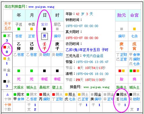 生辰算命|生辰八字查詢，生辰八字五行查詢，五行屬性查詢